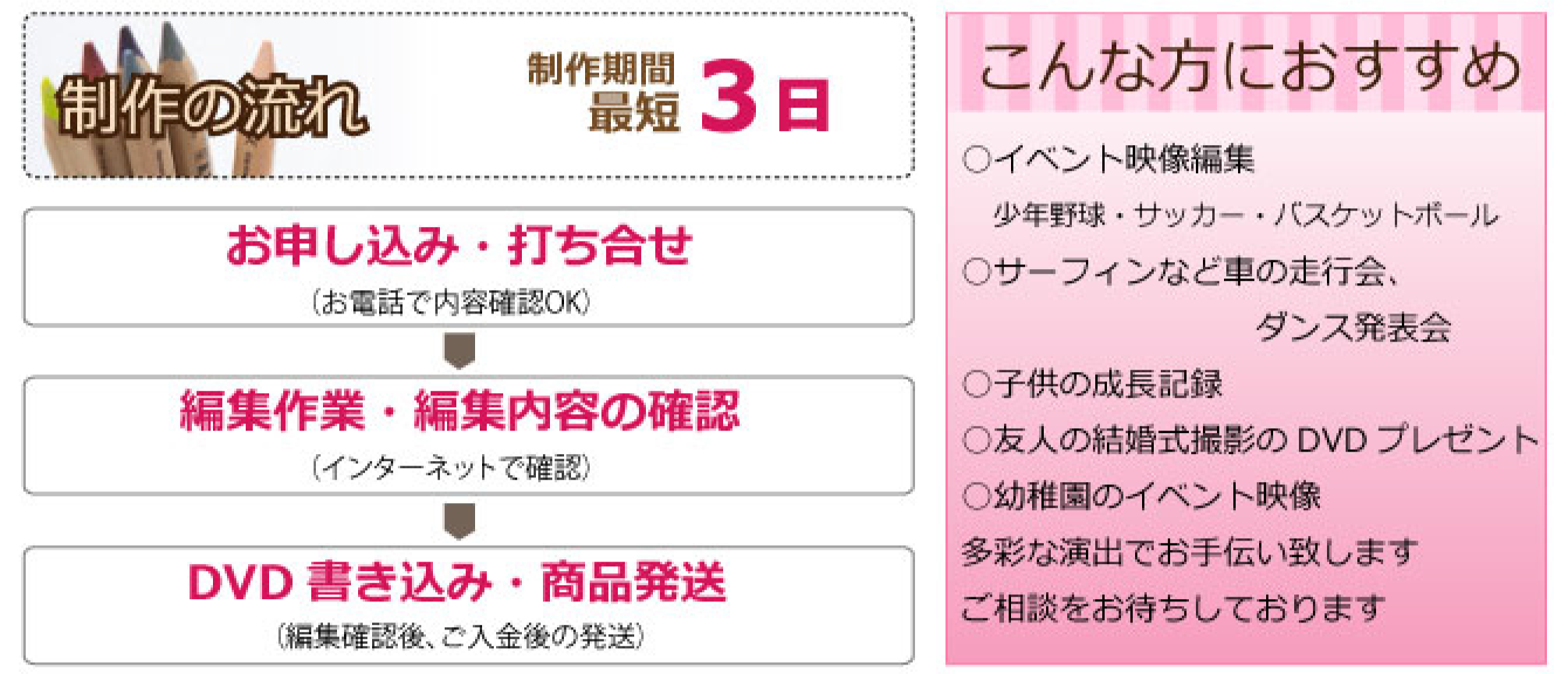 制作の流れとおすすめ対象