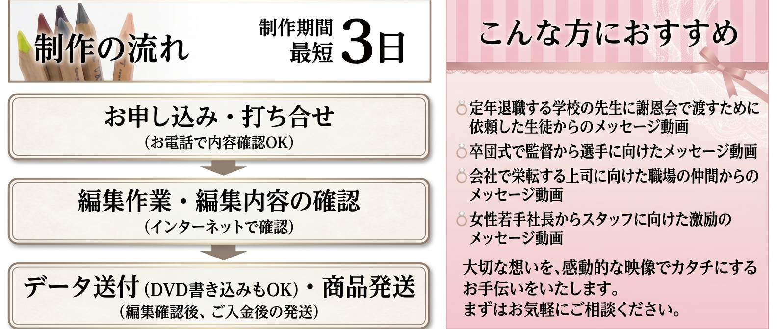 制作の流れとおすすめ対象