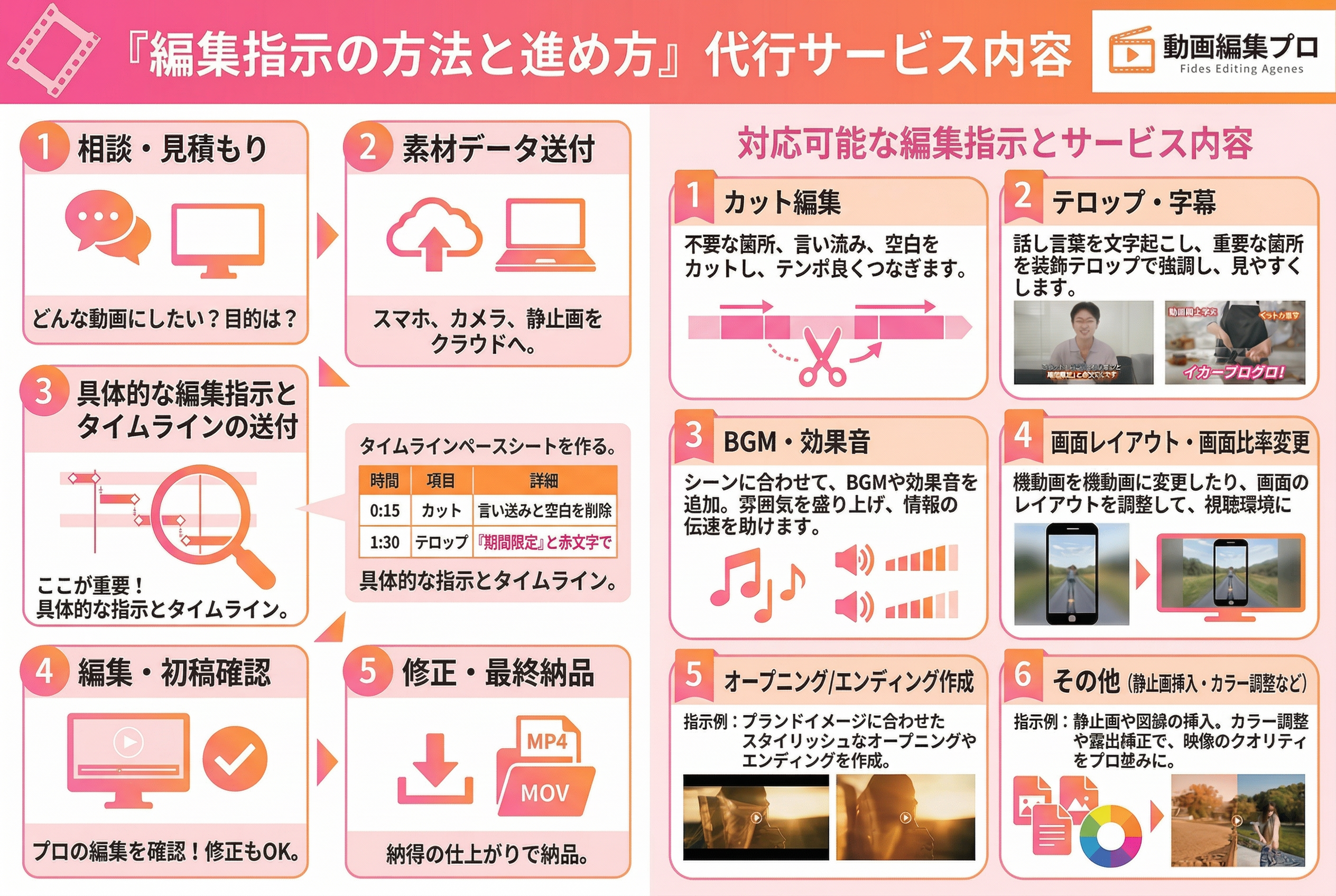 このプランの3つのポイント