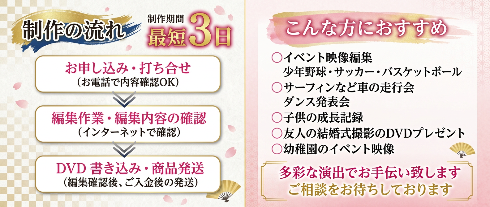 制作の流れとおすすめ対象