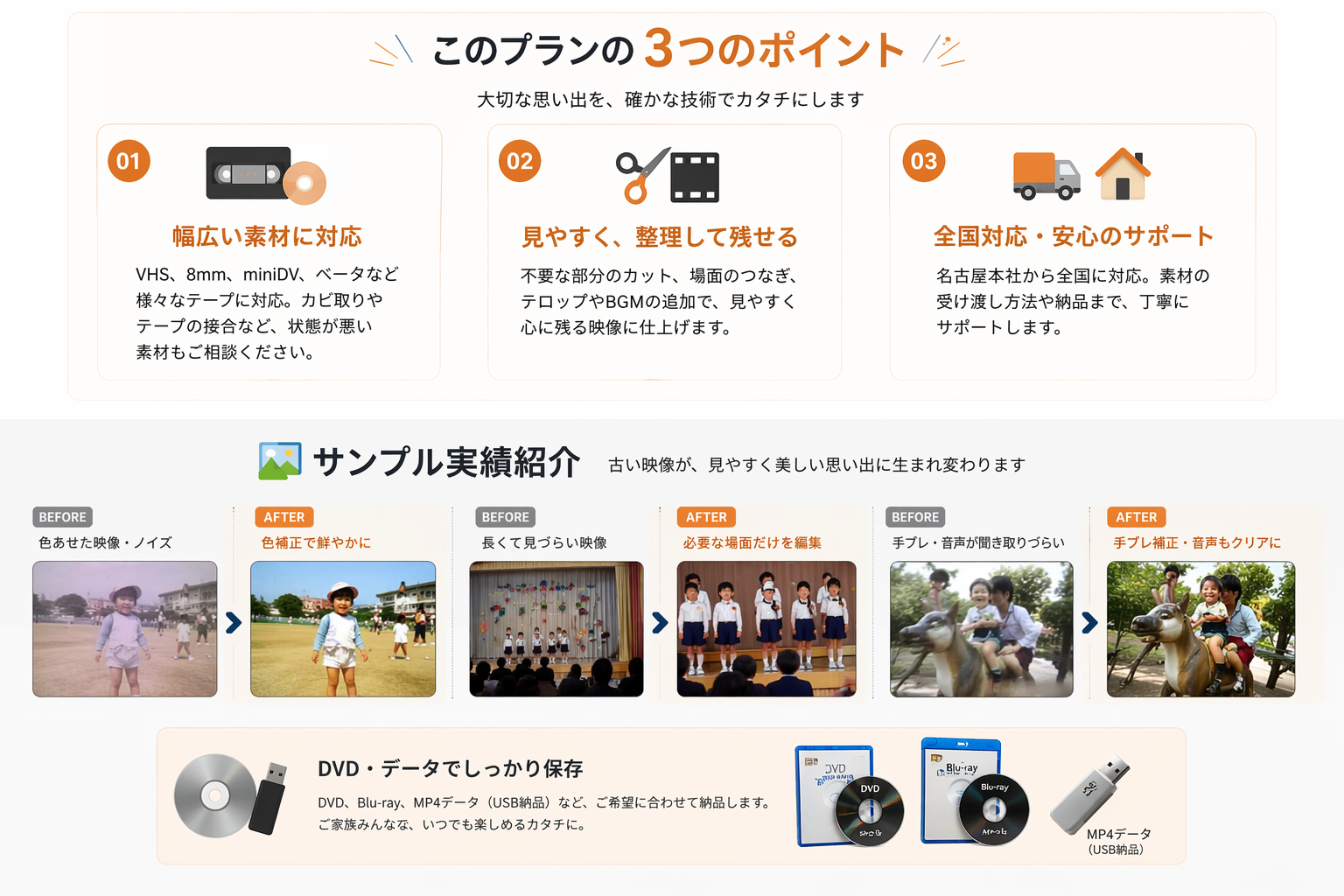 このプランの3つのポイント