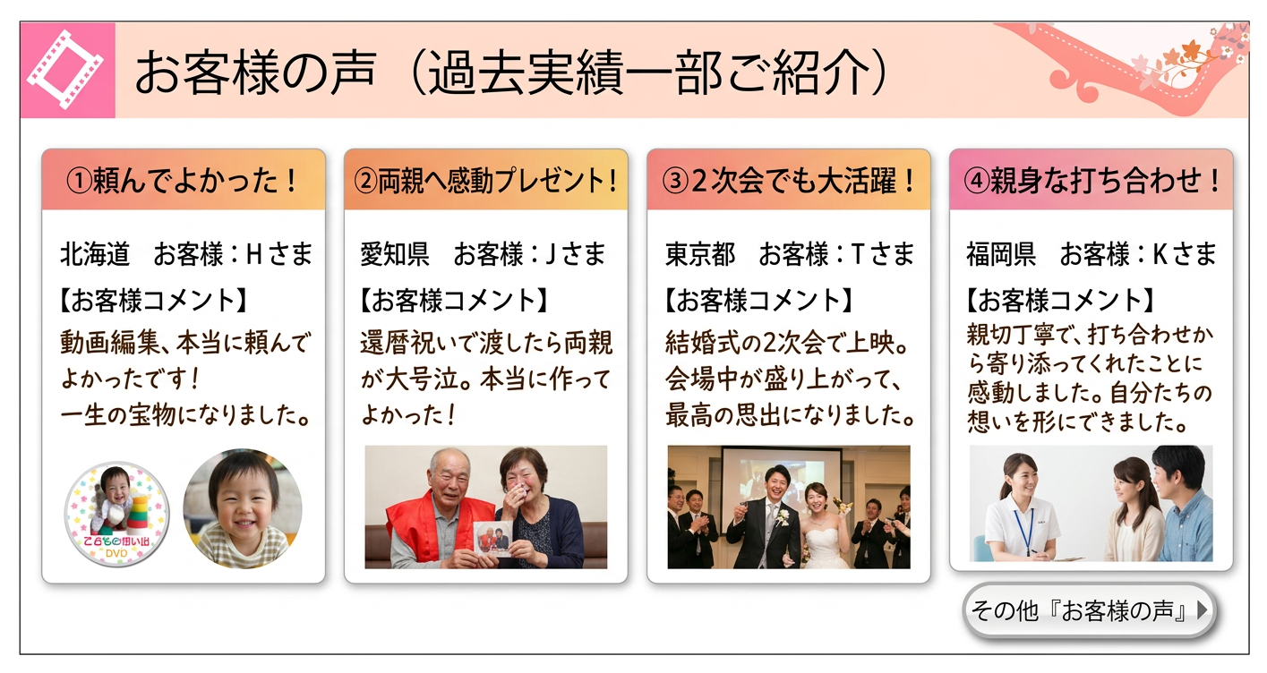 制作の流れとおすすめ対象